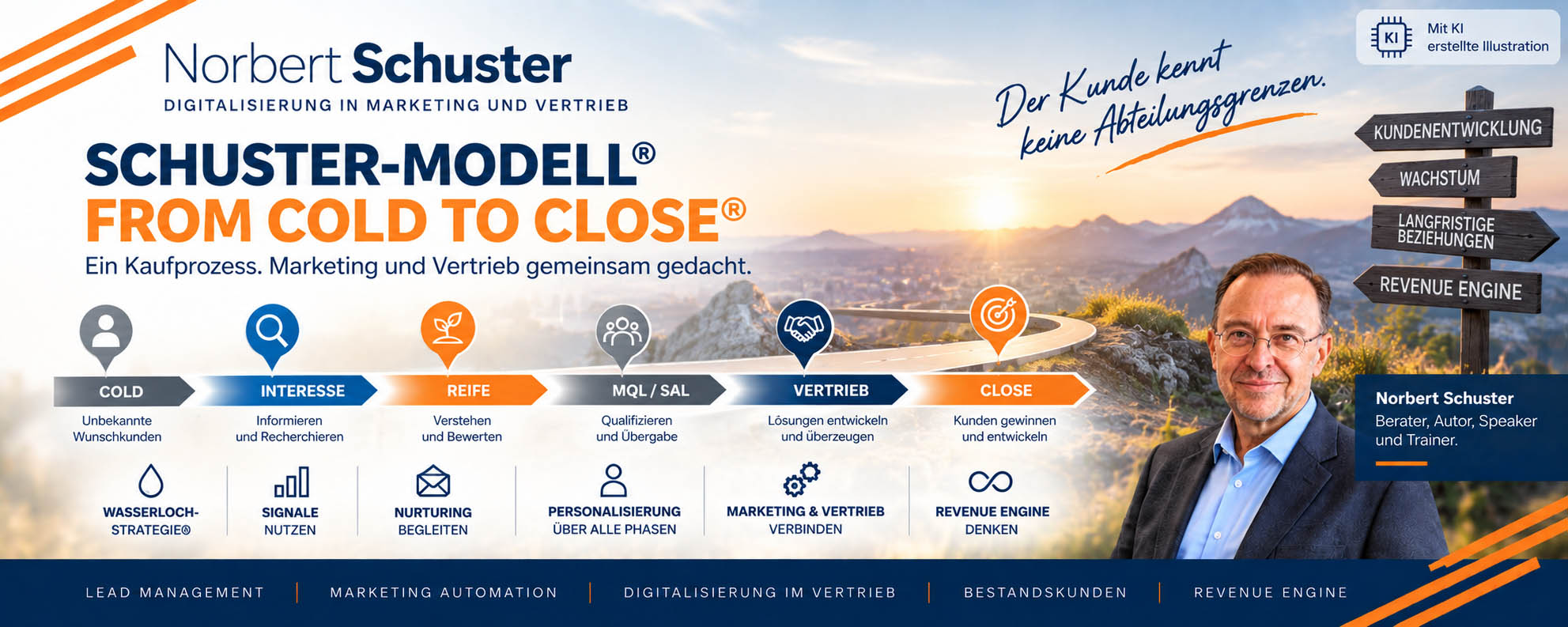 Schuster-Modell From Cold to Close von Norbert Schuster für den durchgängigen B2B-Kaufprozess